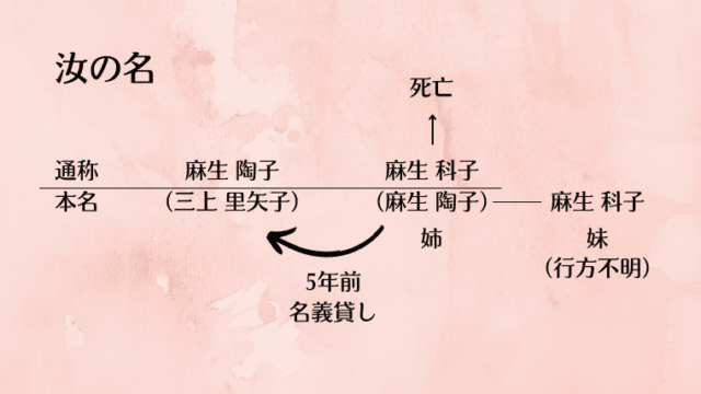 ドラマ 汝の名 第3話 あらすじと感想 ネタバレ お茶の間deドラマ ドラマ 汝の名 第3話 あらすじと感想 ネタバレ お茶の間deドラマ